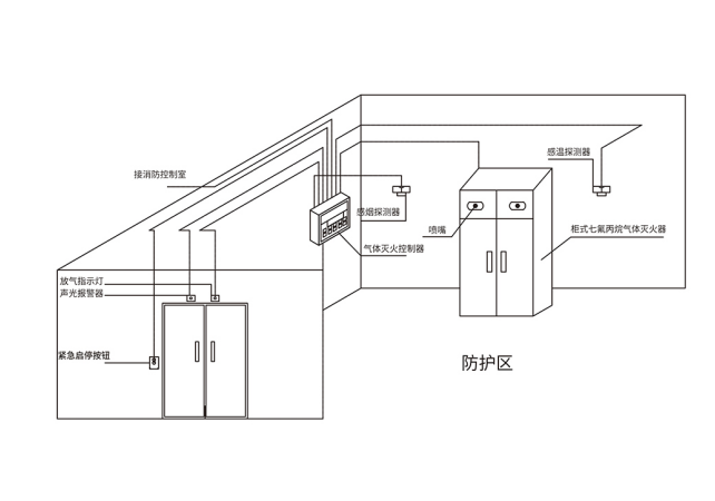 齊力消防丨柜式七氟丙烷氣體滅火裝置安裝示意圖
