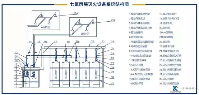 消防緊急救援，七氟丙烷起到至關(guān)作用！